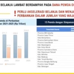 ​Skandal Data! Dana Pemda Rp 18 Triliun “Hilang”, Menkeu Purbaya Desak Kemendagri Usut Tuntas