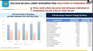 ​Skandal Data! Dana Pemda Rp 18 Triliun “Hilang”, Menkeu Purbaya Desak Kemendagri Usut Tuntas