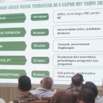 Rekor! Ketepatan Waktu Aduan E-Lapor DIY Tembus 97 Persen, Sekda Ni Made: Jangan Antikritik dan Kaku