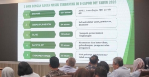 Rekor! Ketepatan Waktu Aduan E-Lapor DIY Tembus 97 Persen, Sekda Ni Made: Jangan Antikritik dan Kaku